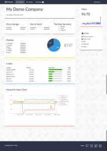 Prisync-Dashboard