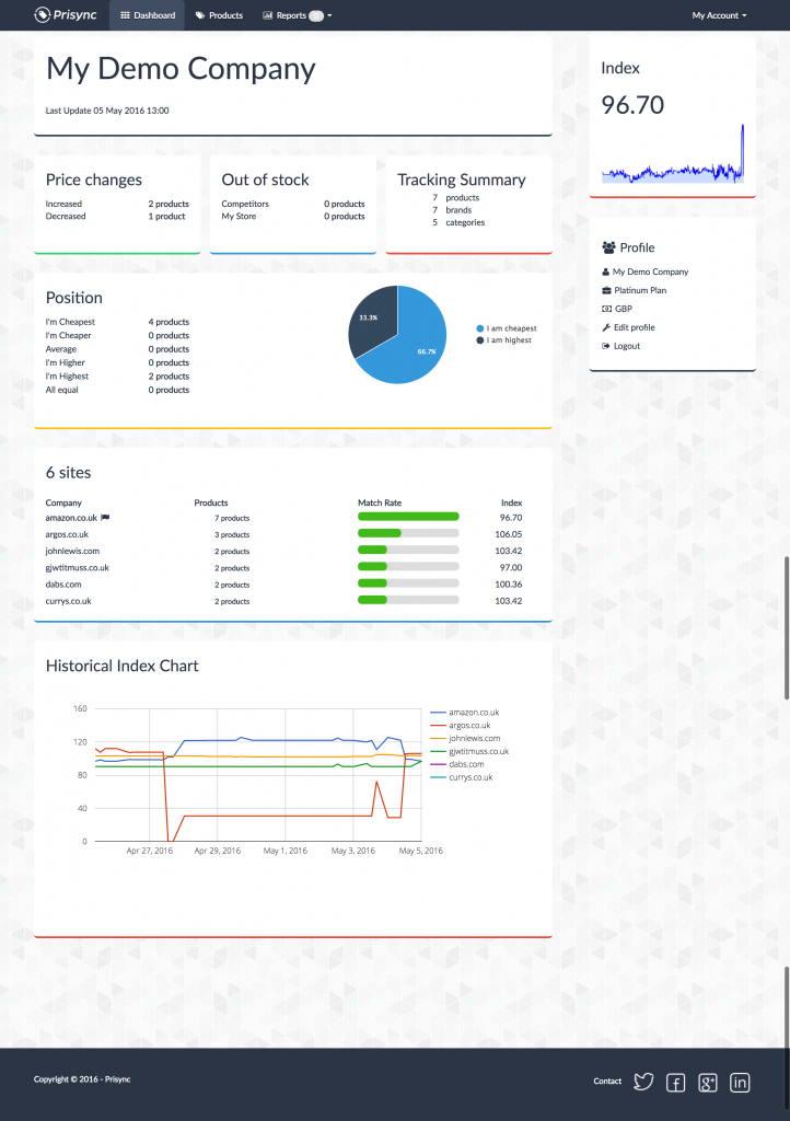 Prisync-Dashboard